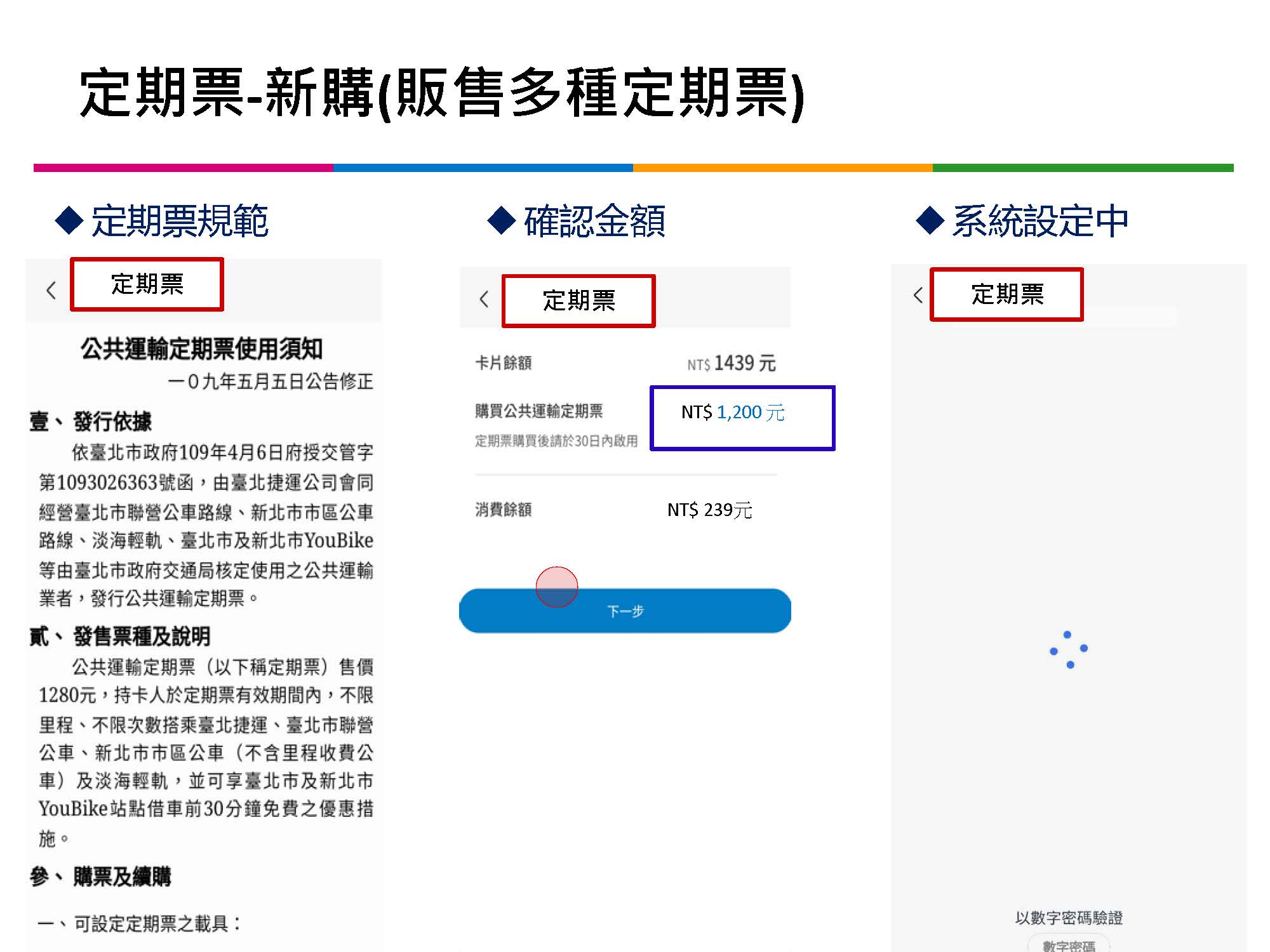 「TPASS行政院通勤月票 基北北桃都會通」完整說明比較 台鐵拉出專屬通道 - 電腦王阿達 「TPASS行政院通勤月票 基北北桃都會通」完整說明比較 台鐵拉出專屬通道 - 電腦王阿達