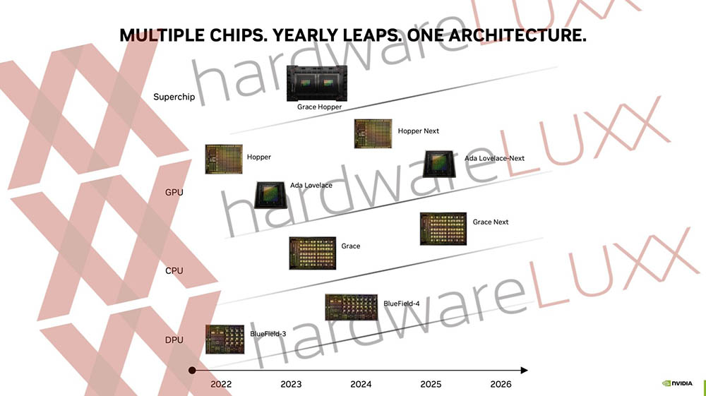 NVIDIA 下一代 Ada Lovelace-Next 遊戲顯卡在 2025 年才會推出 - 電腦王阿達