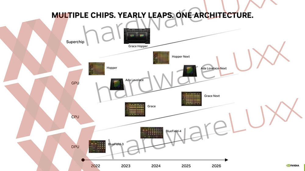 NVIDIA 下一代 Ada Lovelace-Next 遊戲顯卡在 2025 年才會推出 - 電腦王阿達 NVIDIA 下一代 Ada Lovelace-Next 遊戲顯卡在 2025 年才會推出 - 電腦王阿達