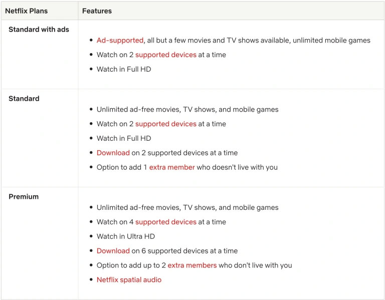 Netflix 真的希望你看廣告,加拿大網站上已不允新訂戶加入基本計劃 - 電腦王阿達 Netflix 真的希望你看廣告,加拿大網站上已不允新訂戶加入基本計劃 - 電腦王阿達