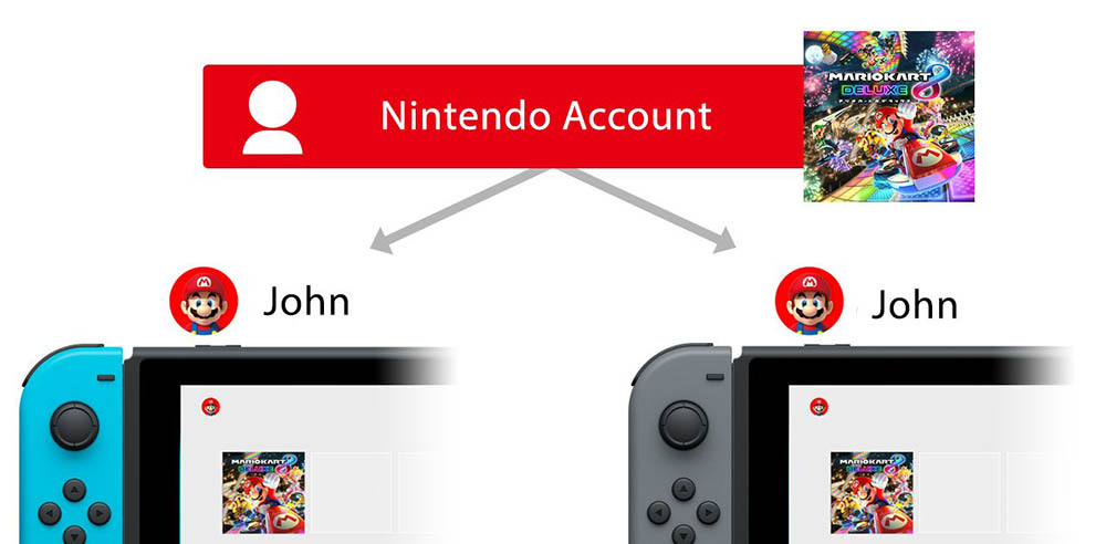 Nintendo 確認下一代 Switch 的其中一項特色,讓用戶能更容易切換過去 - 電腦王阿達 Nintendo 確認下一代 Switch 的其中一項特色,讓用戶能更容易切換過去 - 電腦王阿達