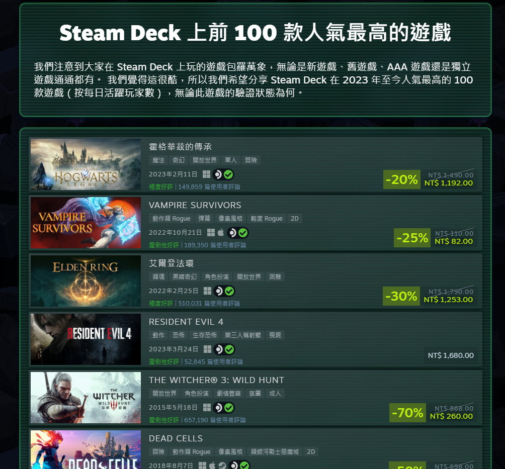 2023 Steam夏日特賣進行中 Steam Deck同步推出8折起限時優惠 - 電腦王阿達 2023 Steam夏日特賣進行中 Steam Deck同步推出8折起限時優惠 - 電腦王阿達