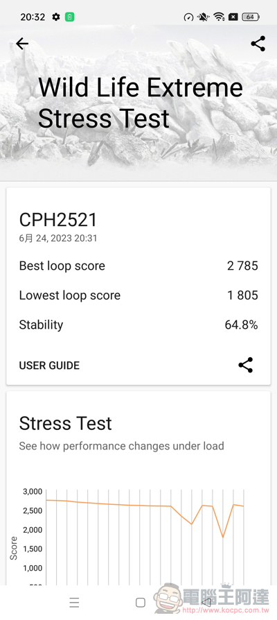 OPPO Reno10 Pro+ 實拍開箱體驗:潛望式鏡頭與 AI 超清長焦讓你輕鬆化身人像專家 - 電腦王阿達 OPPO Reno10 Pro+ 實拍開箱體驗:潛望式鏡頭與 AI 超清長焦讓你輕鬆化身人像專家 - 電腦王阿達