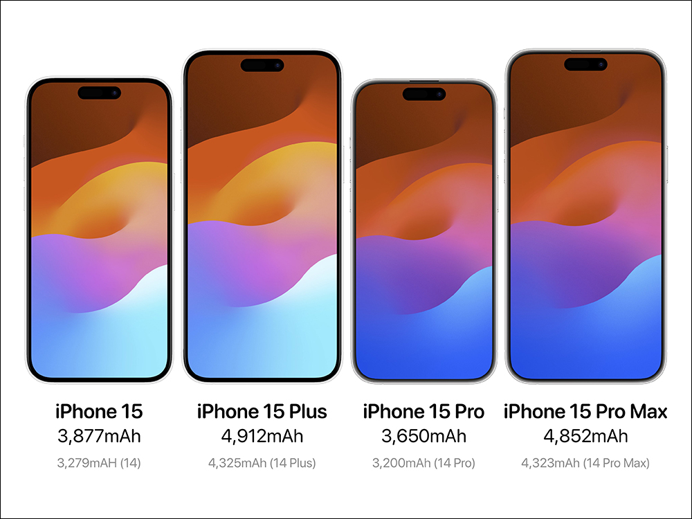 iPhone 15 傳聞規格、配色、售價完整懶人包:22 項關於新 iPhone 的重點一次看! - 電腦王阿達 iPhone 15 傳聞規格、配色、售價完整懶人包:22 項關於新 iPhone 的重點一次看! - 電腦王阿達