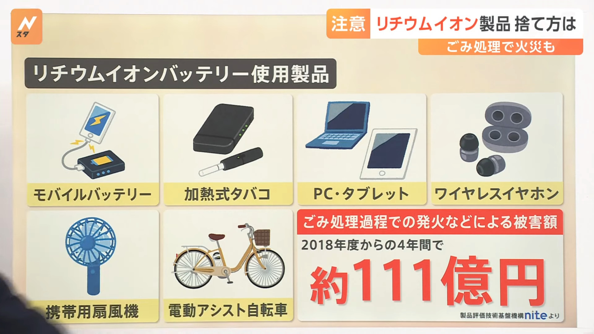 小心!鋰電池垃圾引發爆炸!日本為此已經付出 111 億日元的代價 - 電腦王阿達 小心!鋰電池垃圾引發爆炸!日本為此已經付出 111 億日元的代價 - 電腦王阿達