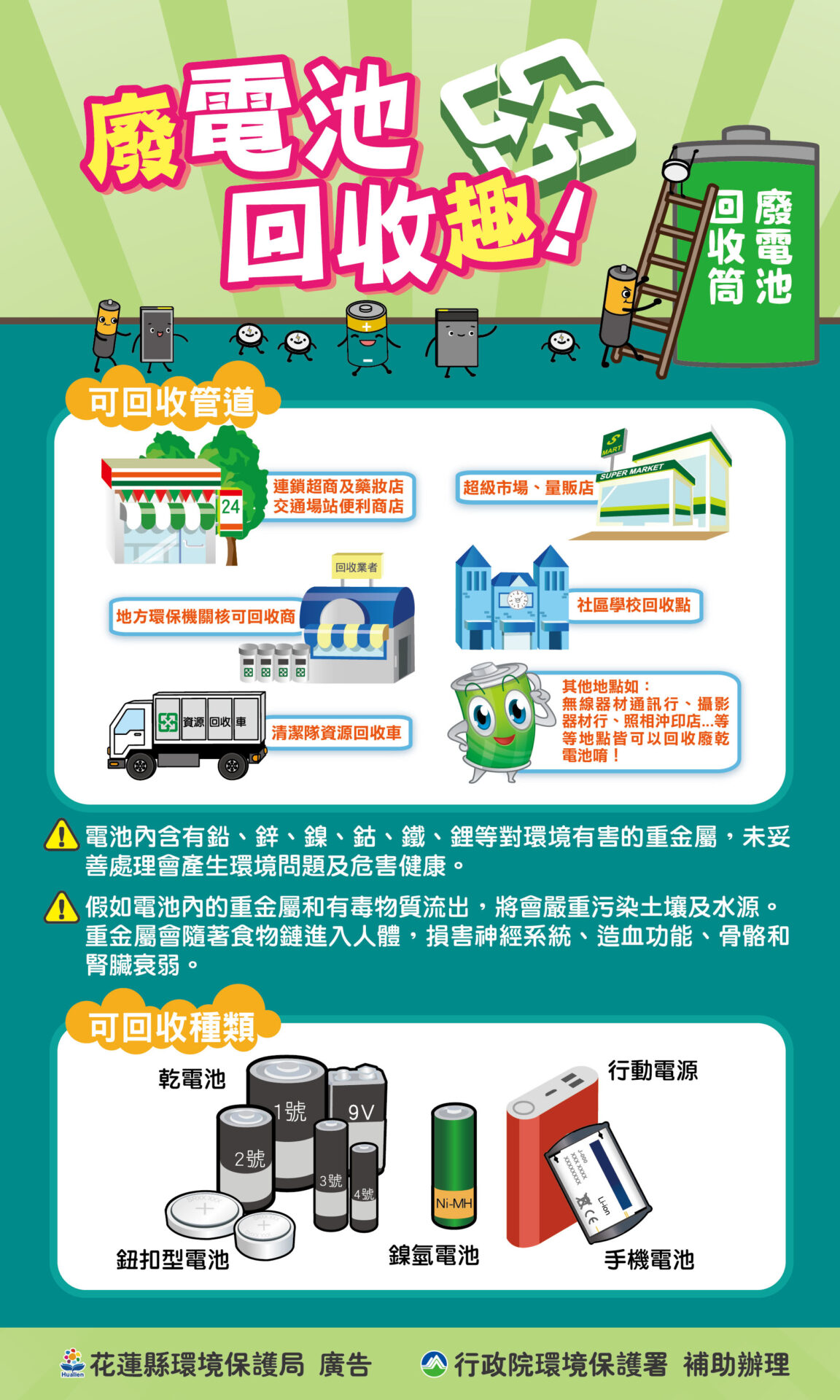 小心!鋰電池垃圾引發爆炸!日本為此已經付出 111 億日元的代價 - 電腦王阿達 小心!鋰電池垃圾引發爆炸!日本為此已經付出 111 億日元的代價 - 電腦王阿達