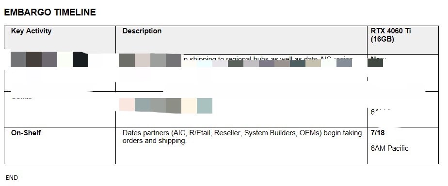 看起來 NVIDIA GeForce RTX 4060 Ti 16GB 會在 7/18 正式開賣,售價 499 美金 - 電腦王阿達 看起來 NVIDIA GeForce RTX 4060 Ti 16GB 會在 7/18 正式開賣,售價 499 美金 - 電腦王阿達