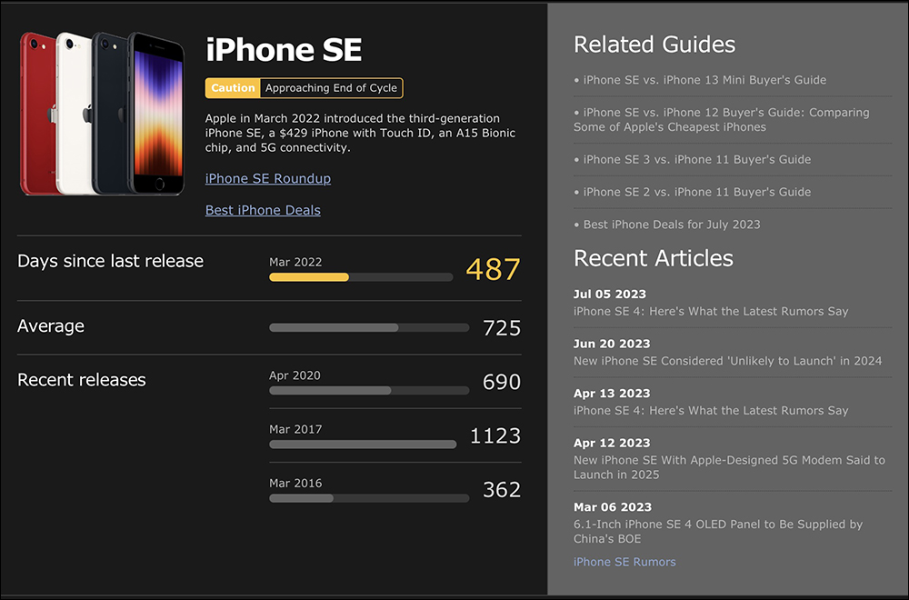 iPhone SE 4 傳聞將延後至 2025 年發表 - 電腦王阿達 iPhone SE 4 傳聞將延後至 2025 年發表 - 電腦王阿達