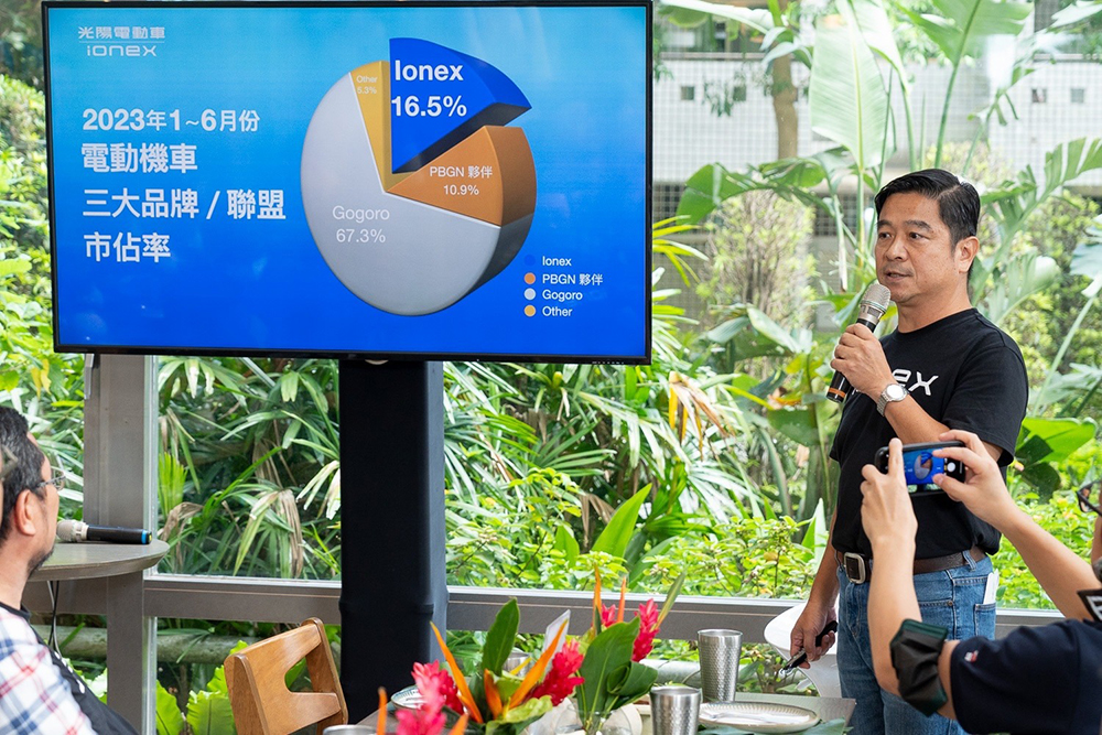 光陽 Ionex 挺你夏日歡樂出遊,還有「站站最出色」著色比賽參加就能領 Ionex 聯名乖乖! - 電腦王阿達 光陽 Ionex 挺你夏日歡樂出遊,還有「站站最出色」著色比賽參加就能領 Ionex 聯名乖乖! - 電腦王阿達