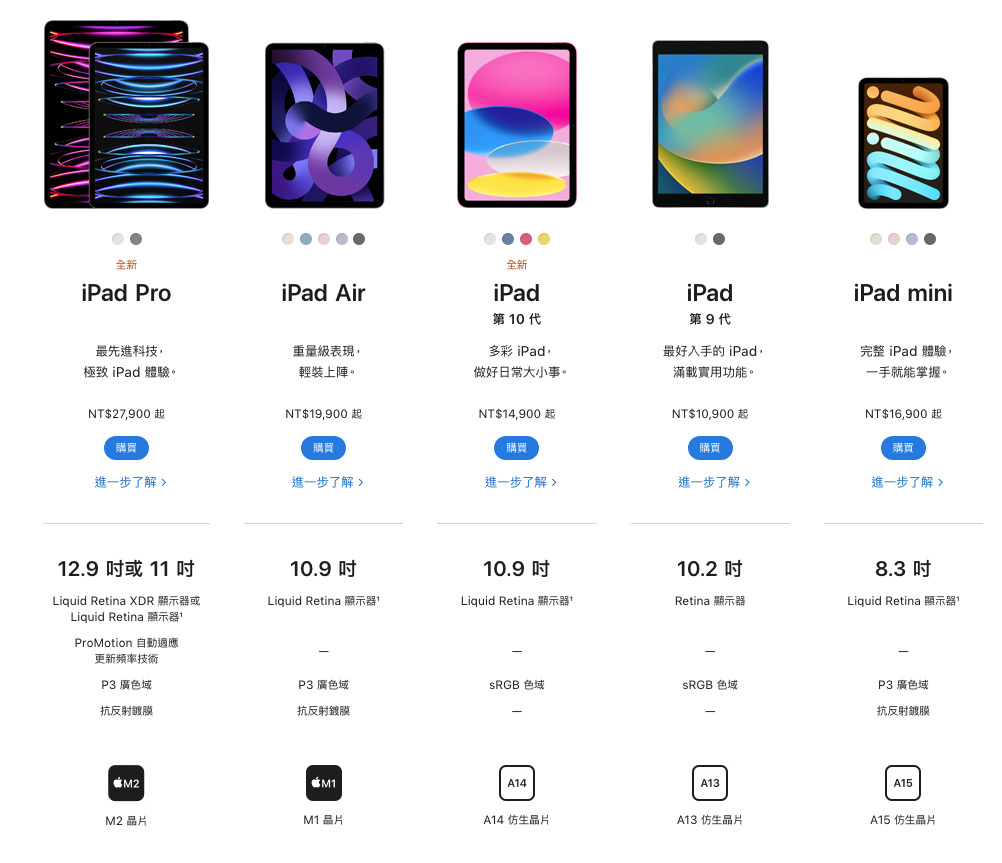 「誰會買三星的平板,都去買 iPad吧。」來自韓國網友的真實心聲 - 電腦王阿達 「誰會買三星的平板,都去買 iPad吧。」來自韓國網友的真實心聲 - 電腦王阿達