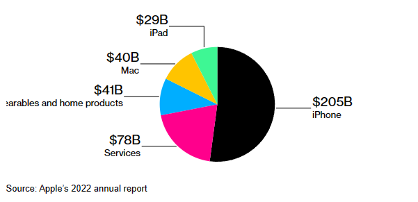 彭博稱蘋果已在開發自家的「Apple GPT」,將和 OpenAI、Google、微軟等競爭 - 電腦王阿達 彭博稱蘋果已在開發自家的「Apple GPT」,將和 OpenAI、Google、微軟等競爭 - 電腦王阿達