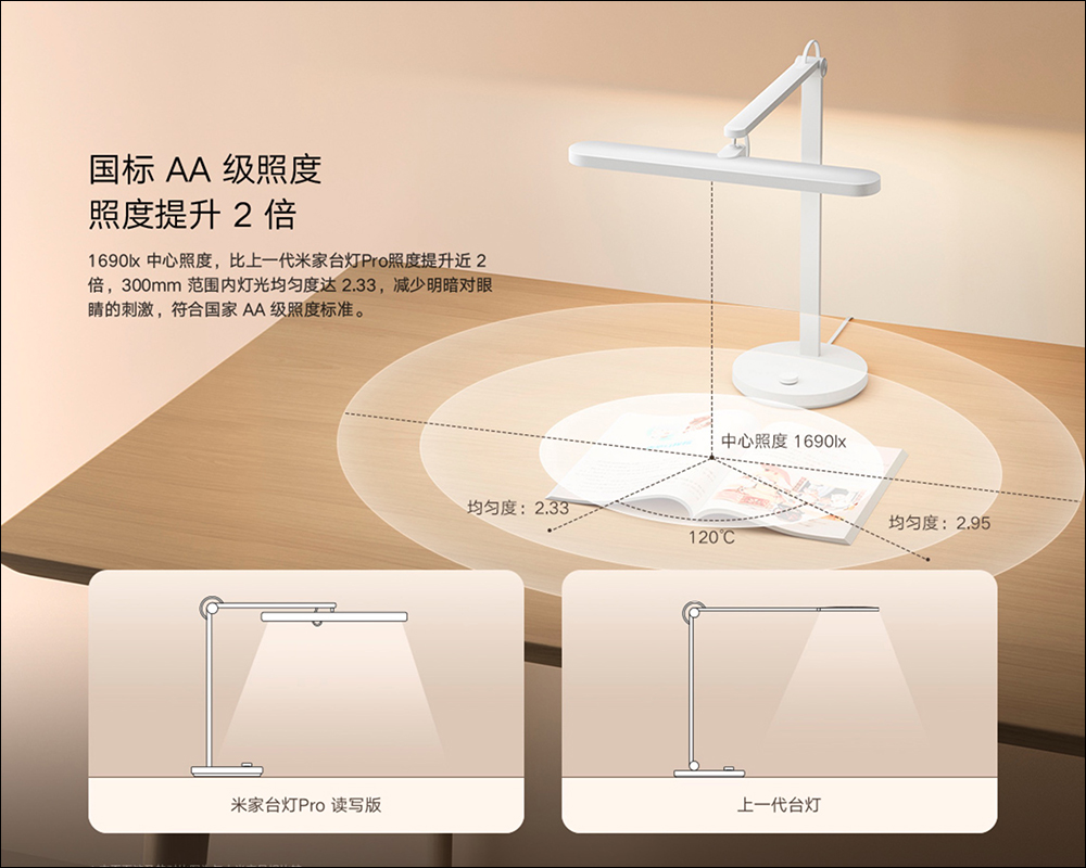 小米米家檯燈 Pro 讀寫版推出:寬大燈頭,照亮整張書桌! - 電腦王阿達 小米米家檯燈 Pro 讀寫版推出:寬大燈頭,照亮整張書桌! - 電腦王阿達