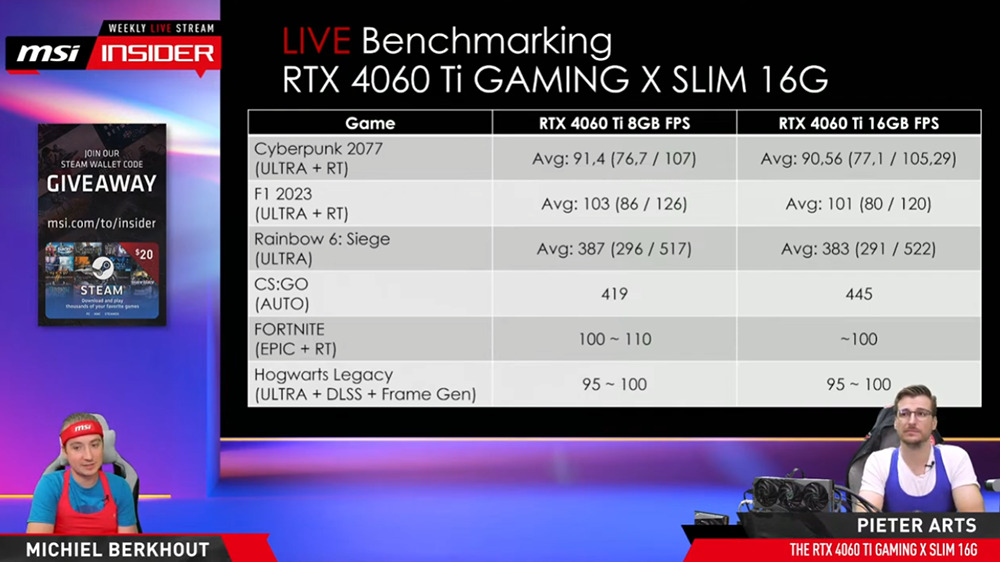 MSI 直播實測指出,悄悄開賣的 RTX 4060 Ti 16GB 顯卡遊戲效能竟然比 8GB 版還差 - 電腦王阿達 MSI 直播實測指出,悄悄開賣的 RTX 4060 Ti 16GB 顯卡遊戲效能竟然比 8GB 版還差 - 電腦王阿達