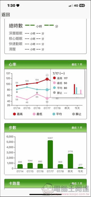 中保無限+ 家庭守護服務:讓您全方位掌握故鄉獨居長輩健康狀況,還有專人協助查看 - 電腦王阿達 中保無限+ 家庭守護服務:讓您全方位掌握故鄉獨居長輩健康狀況,還有專人協助查看 - 電腦王阿達