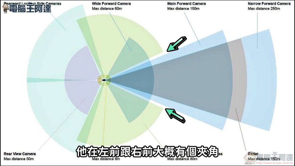 特斯拉科普:為什麼特斯拉沒有360環景鳥瞰功能? - 電腦王阿達 特斯拉科普:為什麼特斯拉沒有360環景鳥瞰功能? - 電腦王阿達