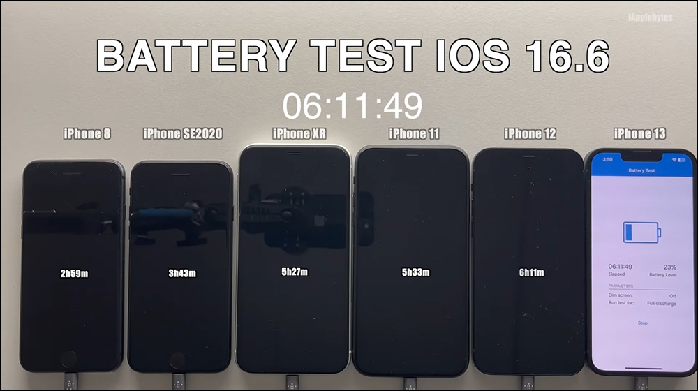 iOS 16.6 更新釋出,續航測試影片出爐!這幾款 iPhone 耗電情況明顯增加 - 電腦王阿達 iOS 16.6 更新釋出,續航測試影片出爐!這幾款 iPhone 耗電情況明顯增加 - 電腦王阿達