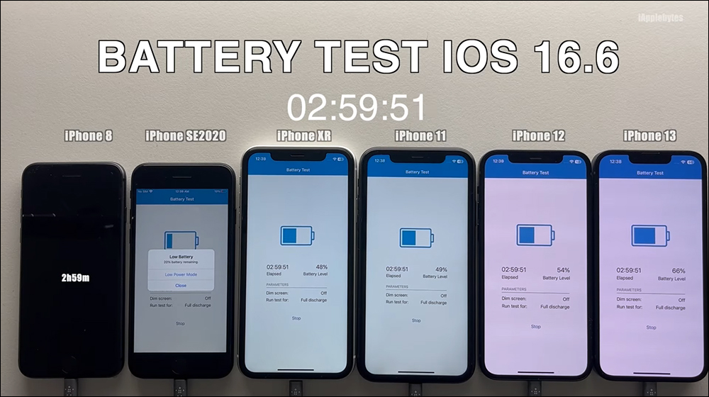 iOS 16.6 更新釋出,續航測試影片出爐!這幾款 iPhone 耗電情況明顯增加 - 電腦王阿達 iOS 16.6 更新釋出,續航測試影片出爐!這幾款 iPhone 耗電情況明顯增加 - 電腦王阿達