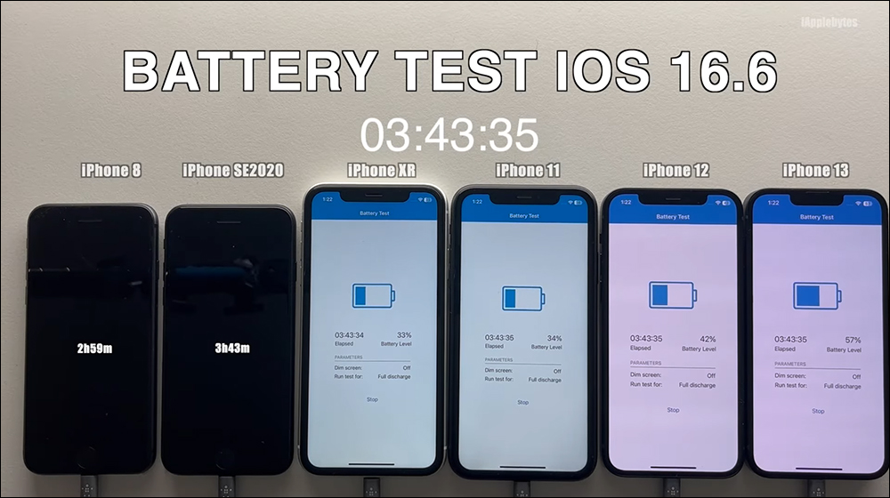 iOS 16.6 更新釋出,續航測試影片出爐!這幾款 iPhone 耗電情況明顯增加 - 電腦王阿達 iOS 16.6 更新釋出,續航測試影片出爐!這幾款 iPhone 耗電情況明顯增加 - 電腦王阿達