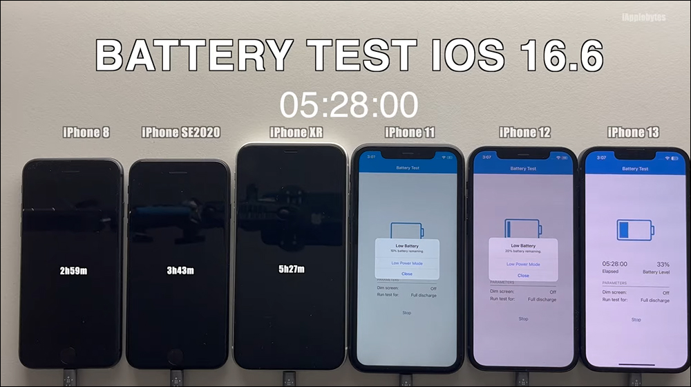 iOS 16.6 更新釋出,續航測試影片出爐!這幾款 iPhone 耗電情況明顯增加 - 電腦王阿達 iOS 16.6 更新釋出,續航測試影片出爐!這幾款 iPhone 耗電情況明顯增加 - 電腦王阿達