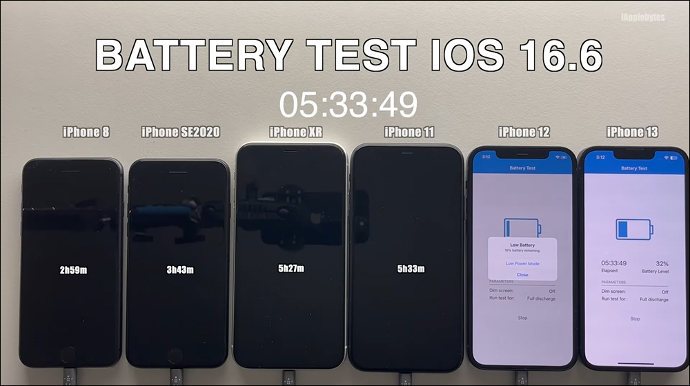 iOS 16.6 更新釋出,續航測試影片出爐!這幾款 iPhone 耗電情況明顯增加 - 電腦王阿達 iOS 16.6 更新釋出,續航測試影片出爐!這幾款 iPhone 耗電情況明顯增加 - 電腦王阿達