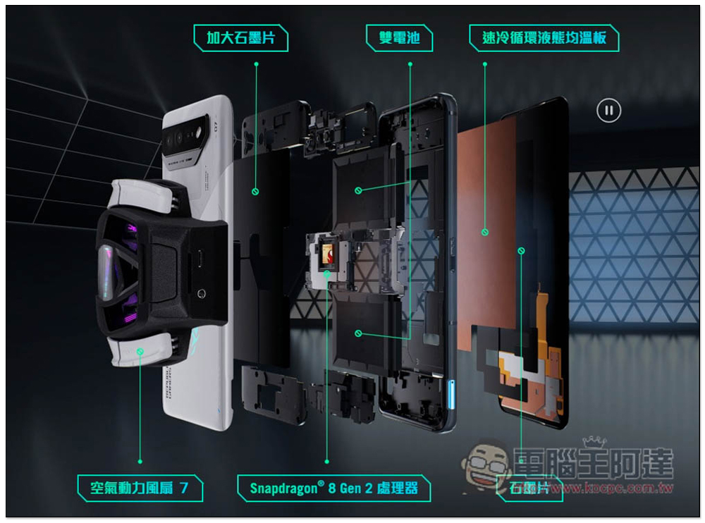 遊戲、娛樂玩家的手機首選:ROG Phone 7 系列,5 大特色總整理(文末有購機專屬優惠) - 電腦王阿達 遊戲、娛樂玩家的手機首選:ROG Phone 7 系列,5 大特色總整理(文末有購機專屬優惠) - 電腦王阿達