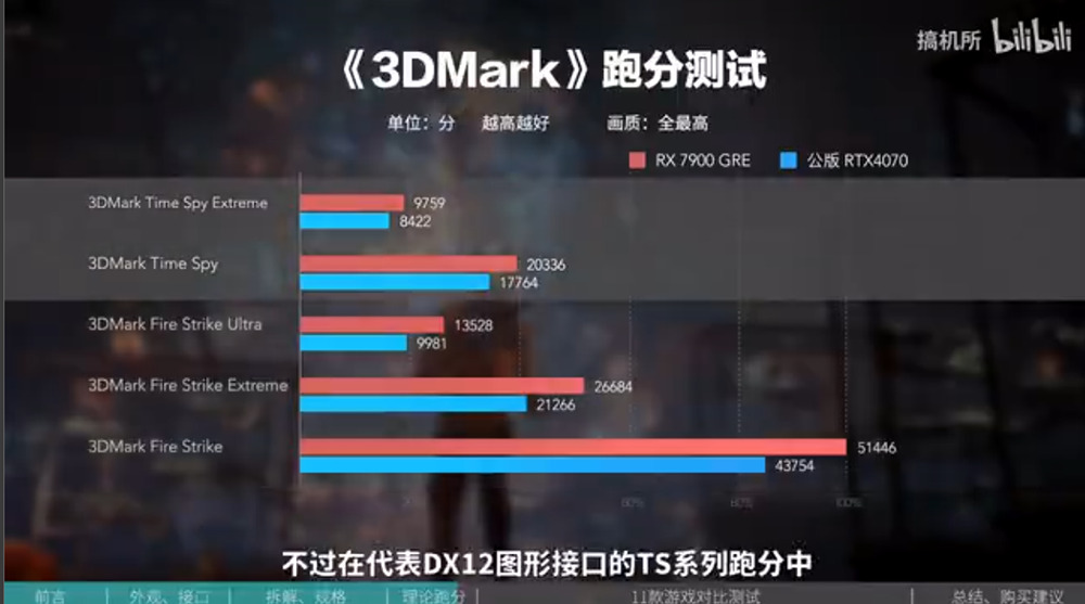 AMD 正式發表 Radeon RX 7900 GRE 16GB 顯卡,效能些微領先 RTX 4070 - 電腦王阿達 AMD 正式發表 Radeon RX 7900 GRE 16GB 顯卡,效能些微領先 RTX 4070 - 電腦王阿達