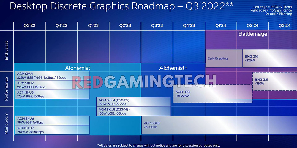 Intel 悄悄推出 Arc A570M 和 Arc A530M 二款全新筆電顯卡 - 電腦王阿達