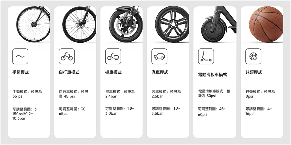 小米 Xiaomi 電動打氣機 2 在台推出！輪胎充氣速度加快約 25%、新增快速連接氣嘴轉換頭，售價 995 元 - 電腦王阿達
