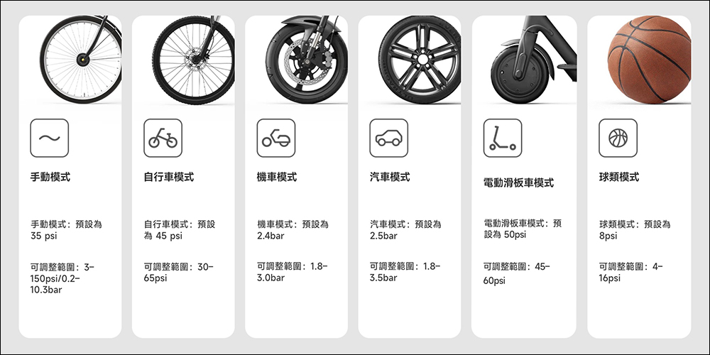 小米 Xiaomi 電動打氣機 2 在台推出!輪胎充氣速度加快約 25%、新增快速連接氣嘴轉換頭,售價 995 元 - 電腦王阿達 小米 Xiaomi 電動打氣機 2 在台推出!輪胎充氣速度加快約 25%、新增快速連接氣嘴轉換頭,售價 995 元 - 電腦王阿達