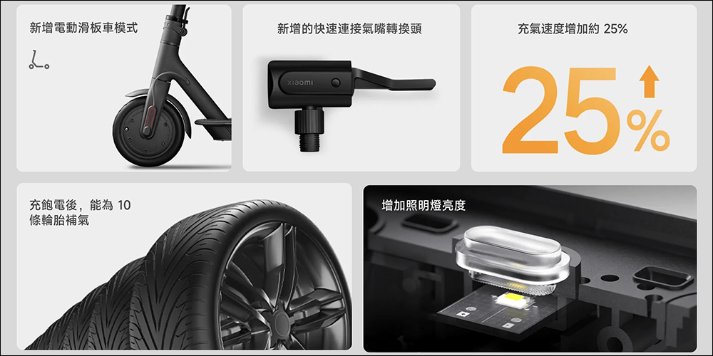 小米 Xiaomi 電動打氣機 2 在台推出!輪胎充氣速度加快約 25%、新增快速連接氣嘴轉換頭,售價 995 元 - 電腦王阿達 小米 Xiaomi 電動打氣機 2 在台推出!輪胎充氣速度加快約 25%、新增快速連接氣嘴轉換頭,售價 995 元 - 電腦王阿達