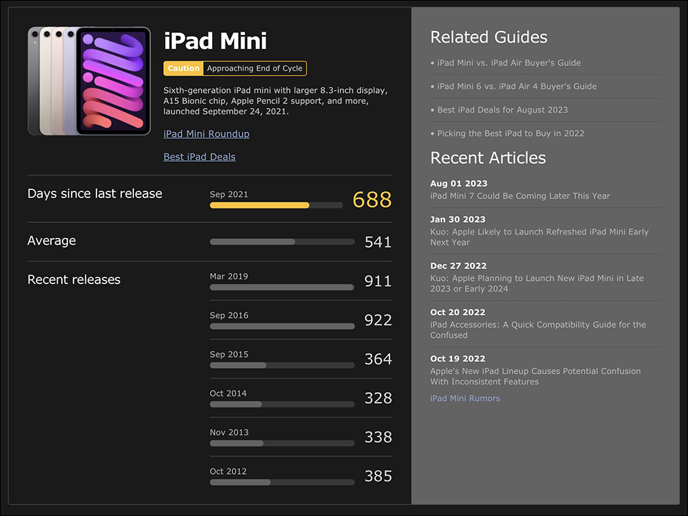 iPad mini 7 有望在今年推出?最快有機會秋季發表會亮相 - 電腦王阿達 iPad mini 7 有望在今年推出?最快有機會秋季發表會亮相 - 電腦王阿達