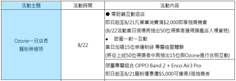 OPPO 台北三創旗艦店 8/5 起試營運,以木質暖色注入人文溫度 - 電腦王阿達 OPPO 台北三創旗艦店 8/5 起試營運,以木質暖色注入人文溫度 - 電腦王阿達