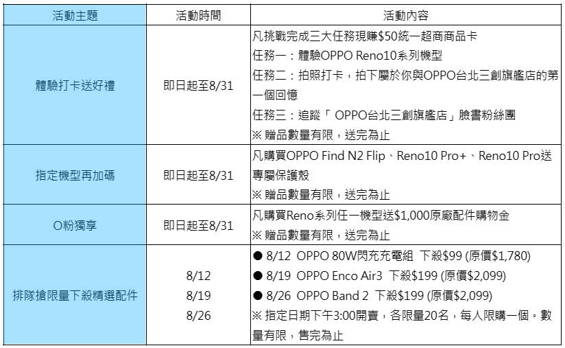 OPPO 台北三創旗艦店 8/5 起試營運,以木質暖色注入人文溫度 - 電腦王阿達 OPPO 台北三創旗艦店 8/5 起試營運,以木質暖色注入人文溫度 - 電腦王阿達