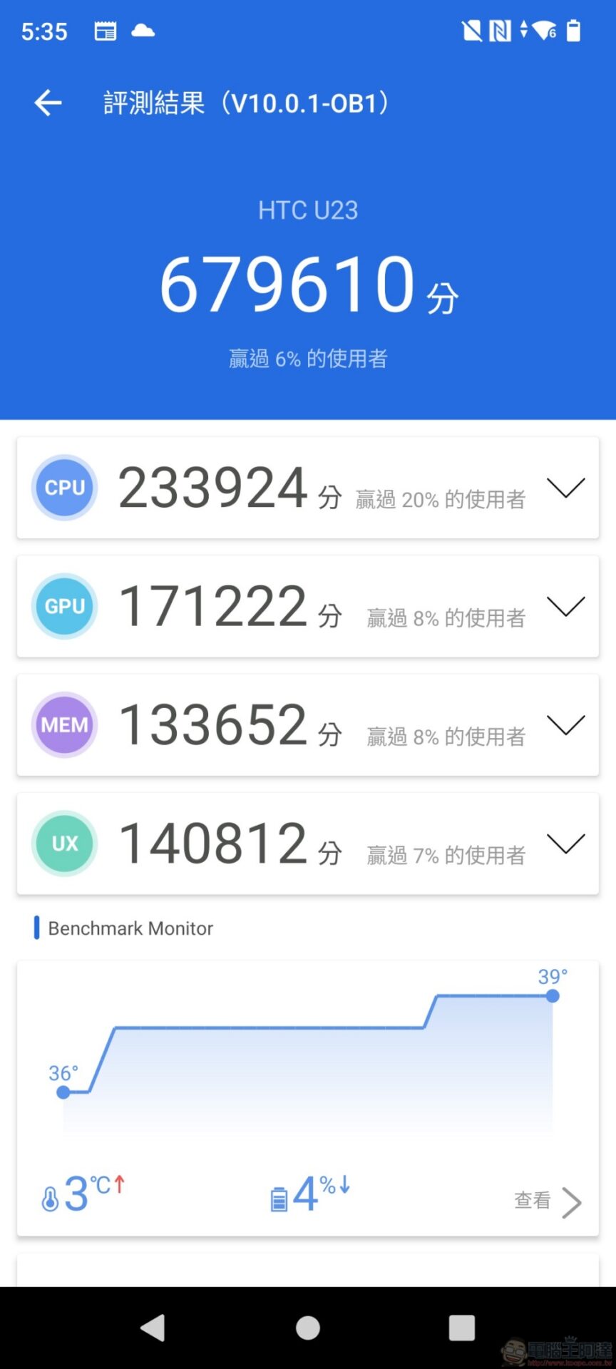 HTC U23 開箱評測:亮眼活力新色登場、全方位實用配備、拍照有感升級實惠新選擇 - 電腦王阿達 HTC U23 開箱評測:亮眼活力新色登場、全方位實用配備、拍照有感升級實惠新選擇 - 電腦王阿達
