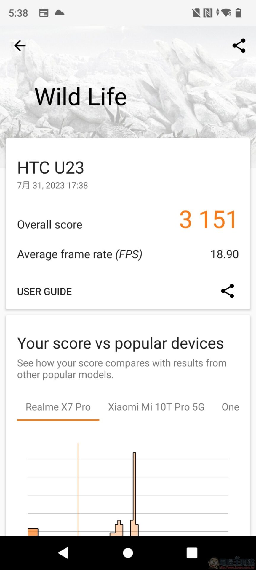 HTC U23 開箱評測:亮眼活力新色登場、全方位實用配備、拍照有感升級實惠新選擇 - 電腦王阿達 HTC U23 開箱評測:亮眼活力新色登場、全方位實用配備、拍照有感升級實惠新選擇 - 電腦王阿達