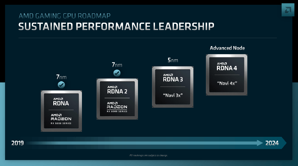 傳下一代 Radeon RX 8000 RDNA4 系列顯卡,AMD 將不會推出高階型號 - 電腦王阿達 傳下一代 Radeon RX 8000 RDNA4 系列顯卡,AMD 將不會推出高階型號 - 電腦王阿達