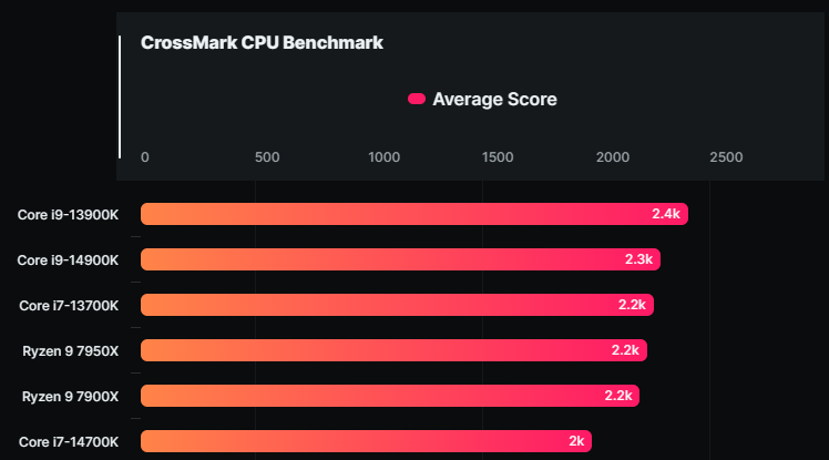 Intel 下一代 i9-14900K、i7-14700K 跑分現身,不過還沒發揮完整實力 - 電腦王阿達 Intel 下一代 i9-14900K、i7-14700K 跑分現身,不過還沒發揮完整實力 - 電腦王阿達