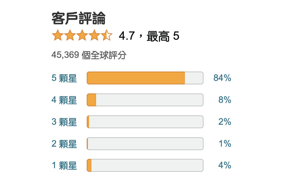3TB 影片全掰!外媒「保固換回」的 SanDisk Extreme SSD 還是遇到資料抹除災情了 - 電腦王阿達 3TB 影片全掰!外媒「保固換回」的 SanDisk Extreme SSD 還是遇到資料抹除災情了 - 電腦王阿達