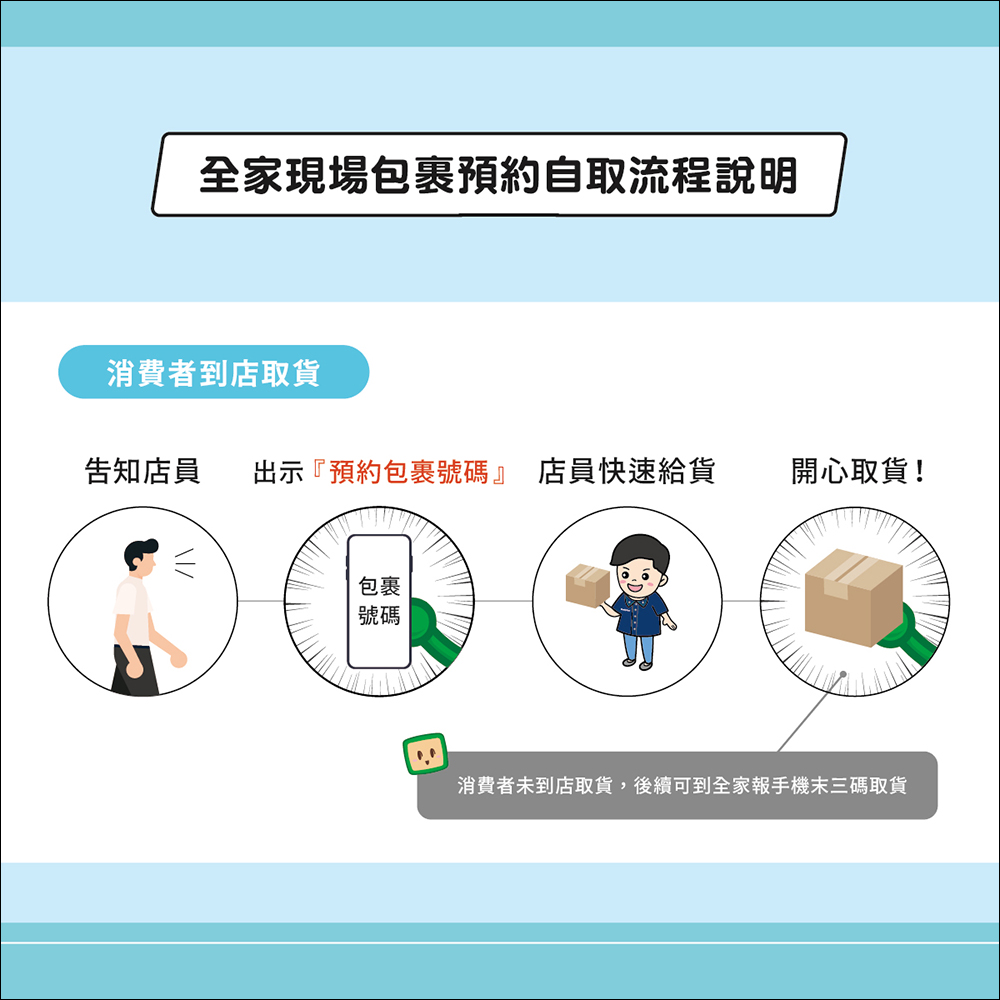 全家推出「全家Fun心取」服務,手機輕鬆預約包裹自取 - 電腦王阿達 全家推出「全家Fun心取」服務,手機輕鬆預約包裹自取 - 電腦王阿達