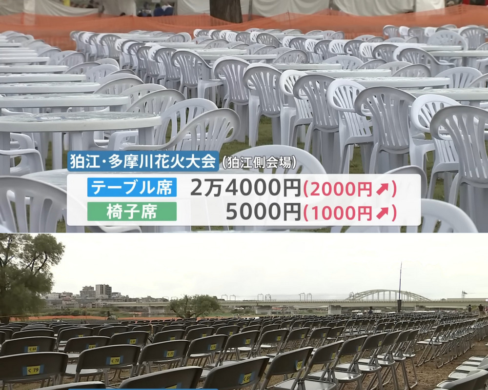 日本煙火大會設付費座位,柵欄增設引發觀眾質疑 - 電腦王阿達 日本煙火大會設付費座位,柵欄增設引發觀眾質疑 - 電腦王阿達