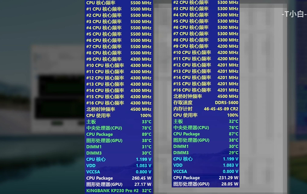 中國 B 站偷偷洩漏 i7-14700K 完整效能和遊戲實測,多核提升 20.7%,但功耗更高 - 電腦王阿達 中國 B 站偷偷洩漏 i7-14700K 完整效能和遊戲實測,多核提升 20.7%,但功耗更高 - 電腦王阿達