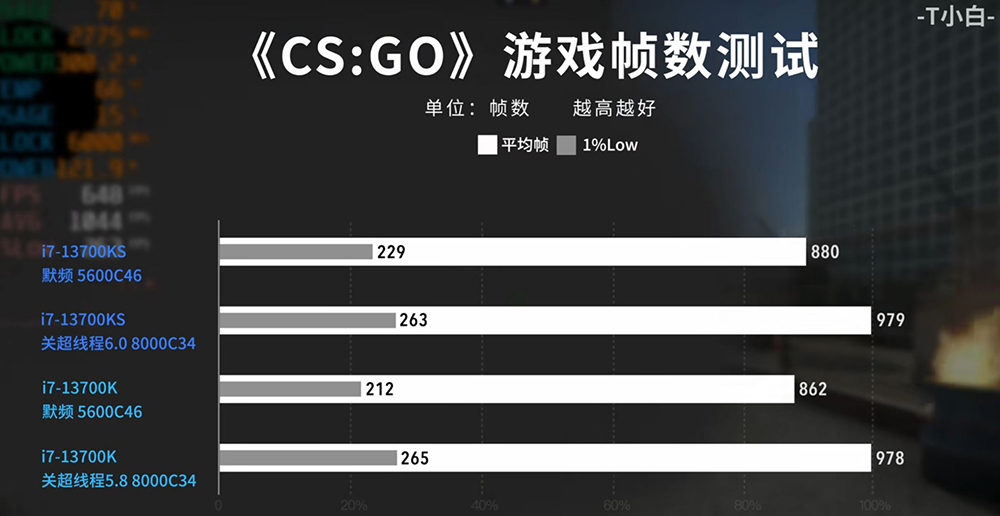 中國 B 站偷偷洩漏 i7-14700K 完整效能和遊戲實測,多核提升 20.7%,但功耗更高 - 電腦王阿達 中國 B 站偷偷洩漏 i7-14700K 完整效能和遊戲實測,多核提升 20.7%,但功耗更高 - 電腦王阿達