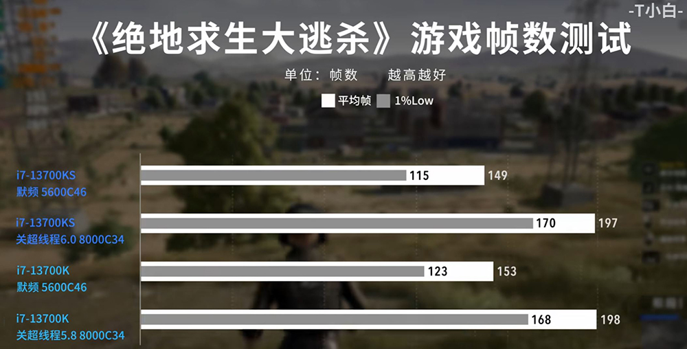 中國 B 站偷偷洩漏 i7-14700K 完整效能和遊戲實測,多核提升 20.7%,但功耗更高 - 電腦王阿達 中國 B 站偷偷洩漏 i7-14700K 完整效能和遊戲實測,多核提升 20.7%,但功耗更高 - 電腦王阿達