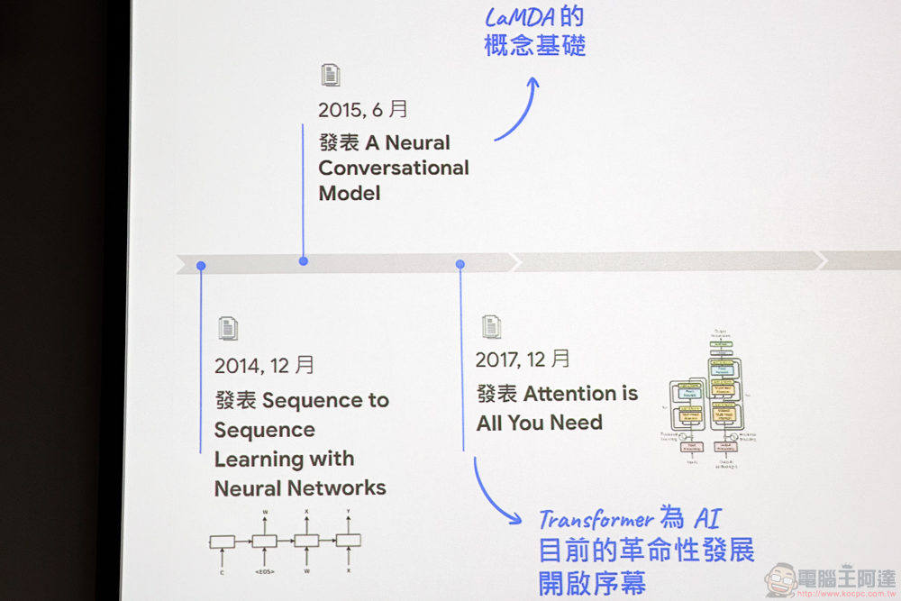 Google Bard 官方大解密:生成式 AI 是如何後發先至 - 電腦王阿達 Google Bard 官方大解密:生成式 AI 是如何後發先至 - 電腦王阿達