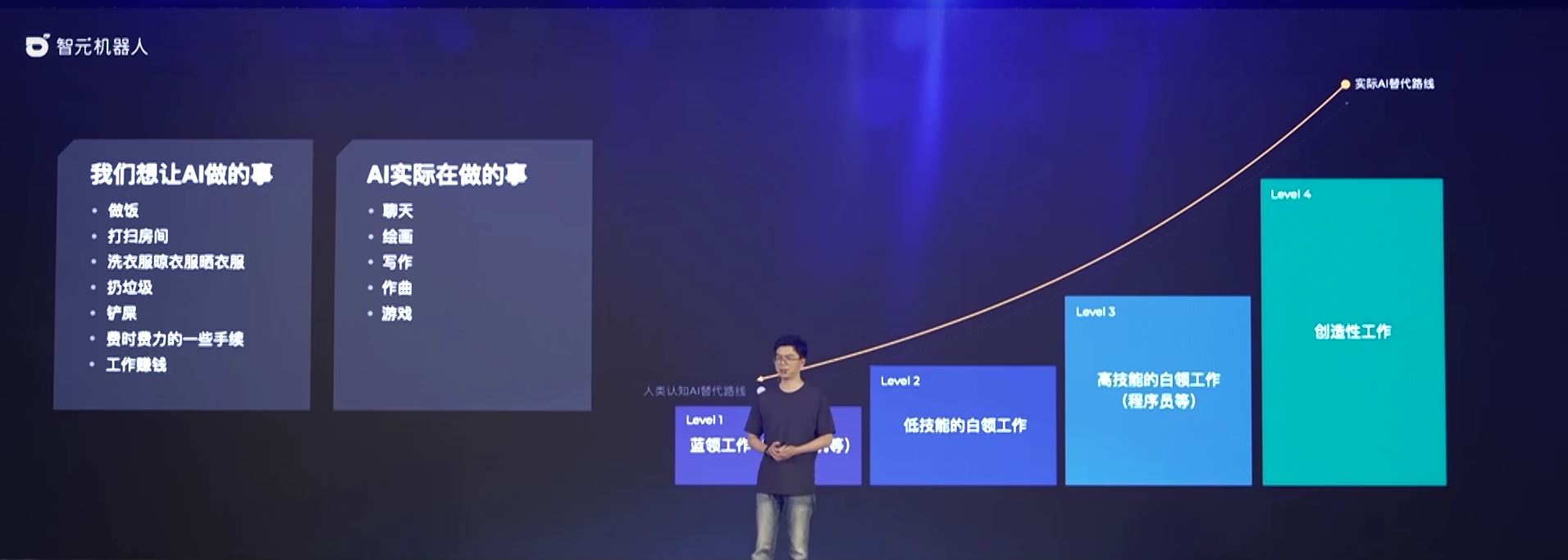 天才少年稚暉君在中國發表智元遠征A1機器人，上市價格預計20萬人民幣以內 - 電腦王阿達