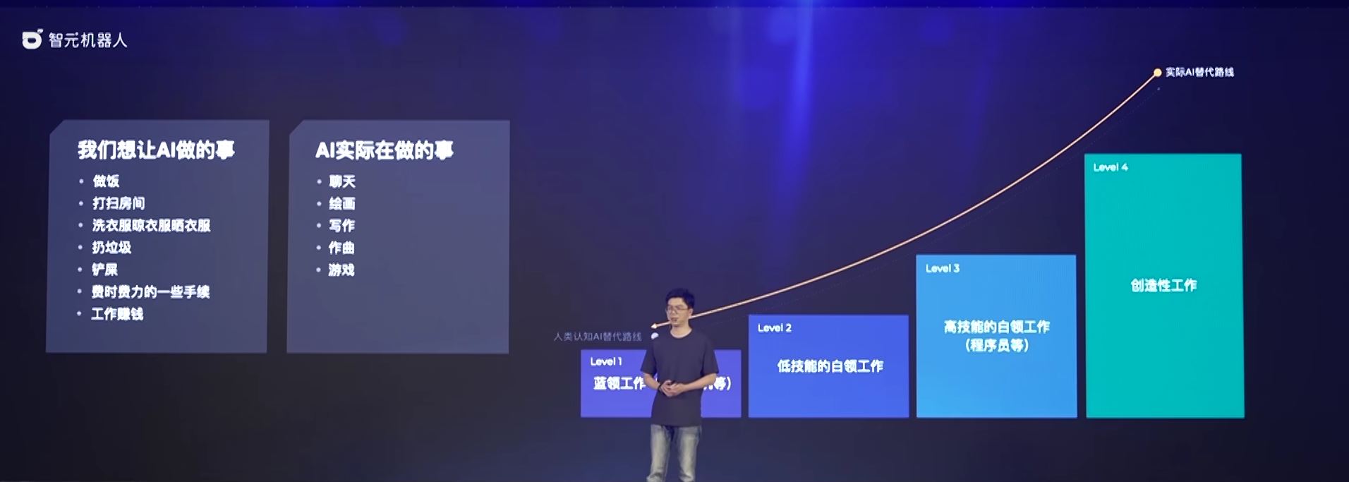 天才少年稚暉君在中國發表智元遠征A1機器人,上市價格預計20萬人民幣以內 - 電腦王阿達 天才少年稚暉君在中國發表智元遠征A1機器人,上市價格預計20萬人民幣以內 - 電腦王阿達
