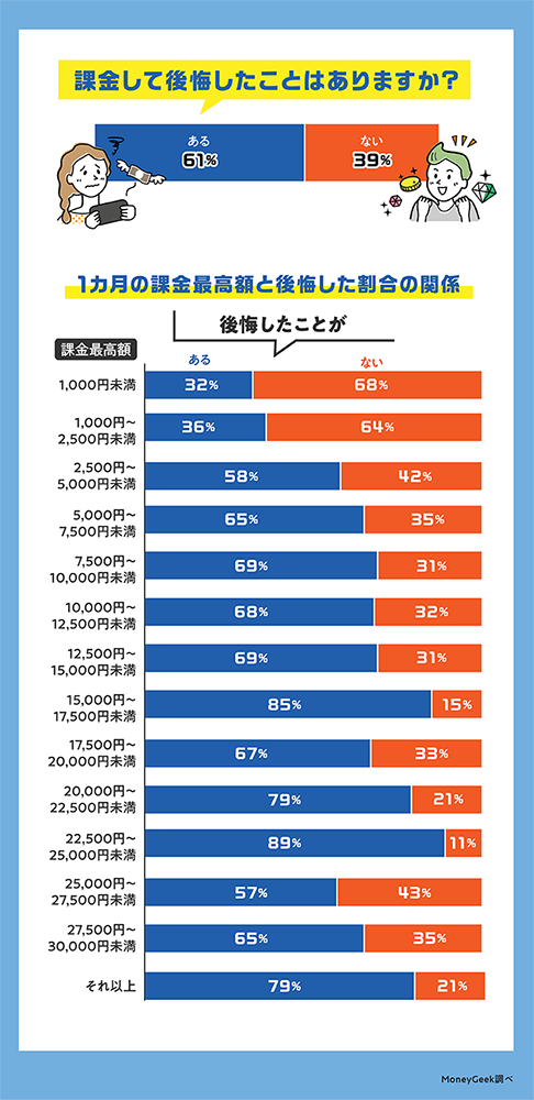 日本公布 20~59 歲課金習慣的調查報告,平均花費為 500 台幣 - 電腦王阿達 日本公布 20~59 歲課金習慣的調查報告,平均花費為 500 台幣 - 電腦王阿達