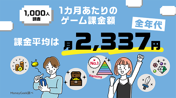 日本公布 20~59 歲課金習慣的調查報告，平均花費為 500 台幣 - 電腦王阿達
