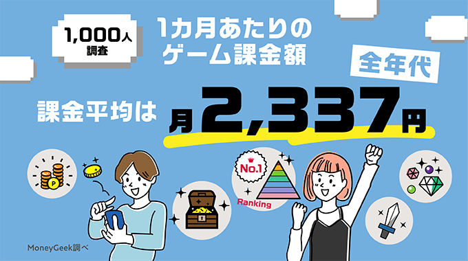 日本公布 20~59 歲課金習慣的調查報告,平均花費為 500 台幣 - 電腦王阿達 日本公布 20~59 歲課金習慣的調查報告,平均花費為 500 台幣 - 電腦王阿達