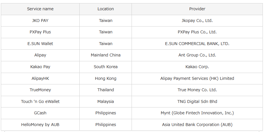 日本 PayPay 宣布 10 月起支援街口支付、玉山Wallet、全支付,還免海外交易手續費 - 電腦王阿達 日本 PayPay 宣布 10 月起支援街口支付、玉山Wallet、全支付,還免海外交易手續費 - 電腦王阿達